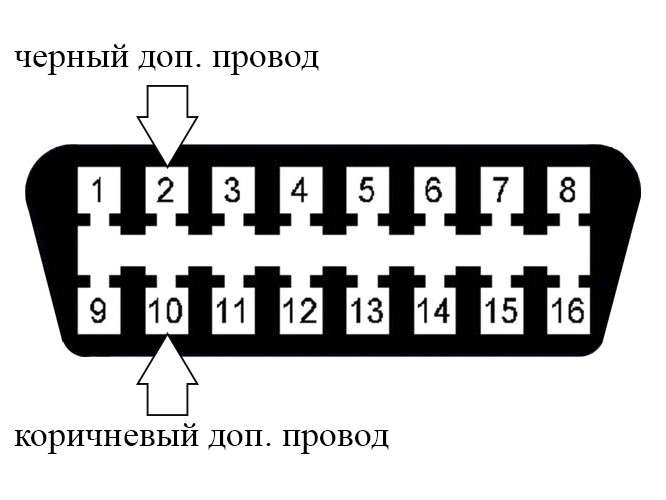 Диагностический разъем Хавал Ф7 с номерами гнёзд, куда подключить дополнительные провода